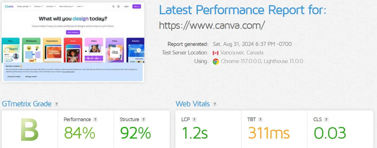 Website Speed Test Tools GTmetrix