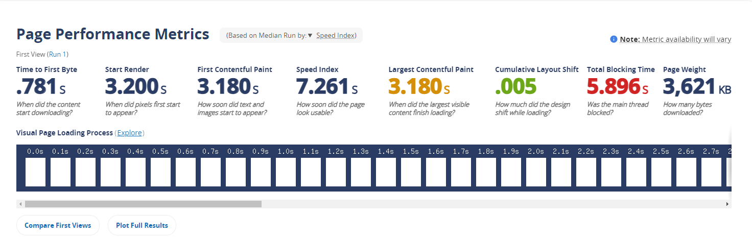 Website Speed Test Tools webpagetest